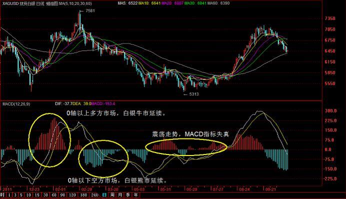 白銀日線