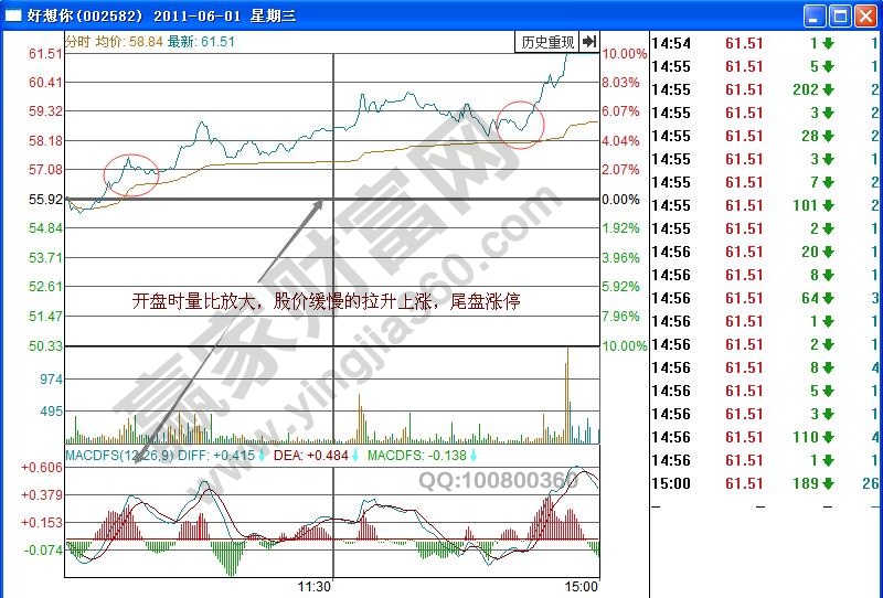 好想你分時圖