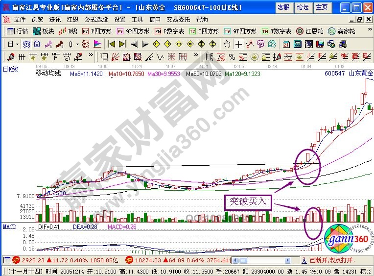 山東黃金買入知識點