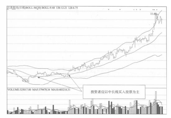 中長(zhǎng)線買入