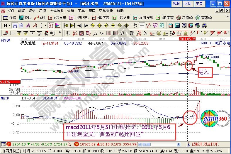 MACD“起死回生”戰(zhàn)法