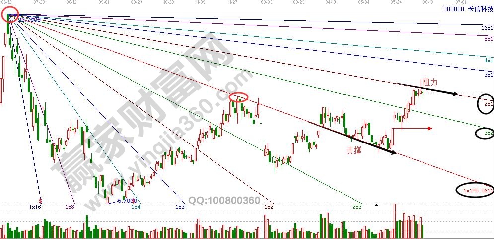 長信科技下降角度線.jpg