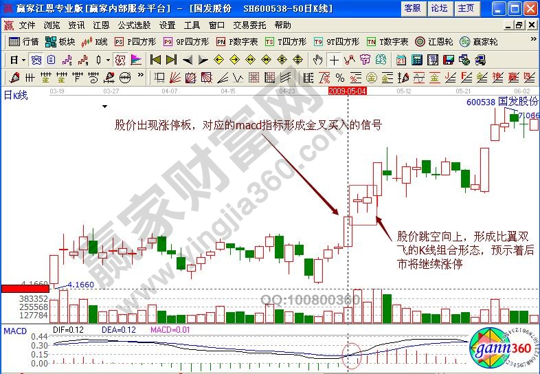 國發(fā)股份600538