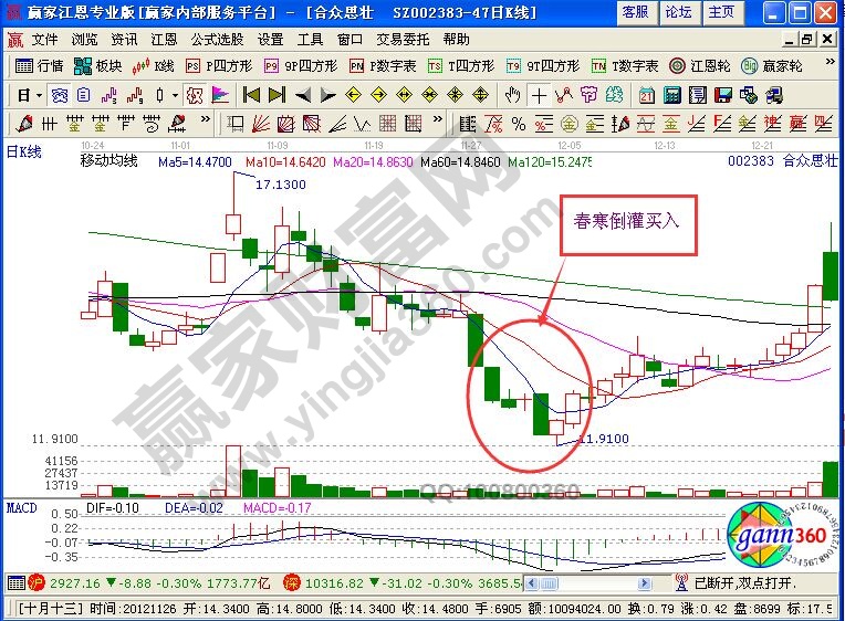 春寒倒灌：一種低檔急跌反彈的信號(hào)