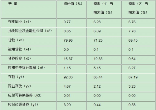 利率風(fēng)險(xiǎn)的管理策略