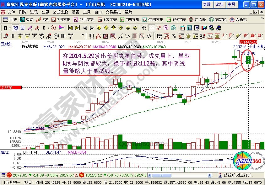 千山藥機(jī)中長(zhǎng)陰夾星形態(tài)