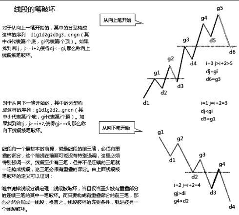 線段破壞的概念