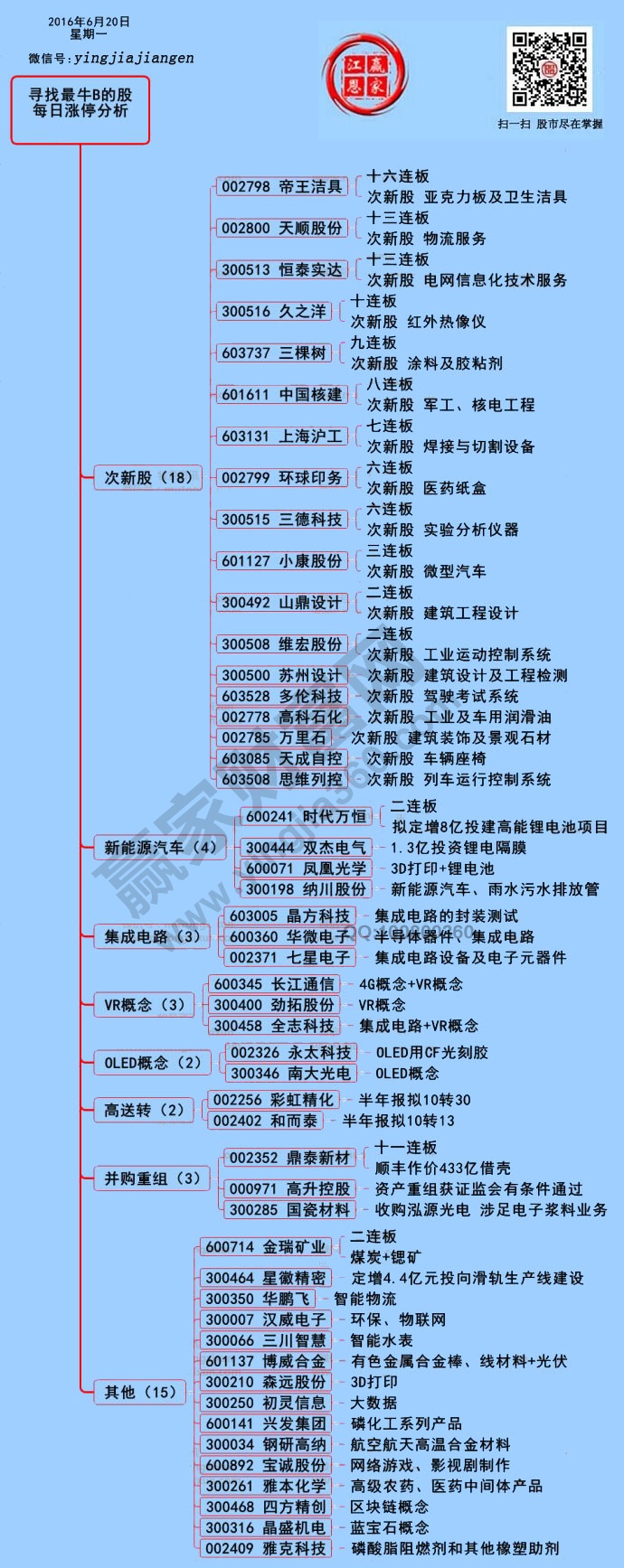 周一兩市漲停個股分析