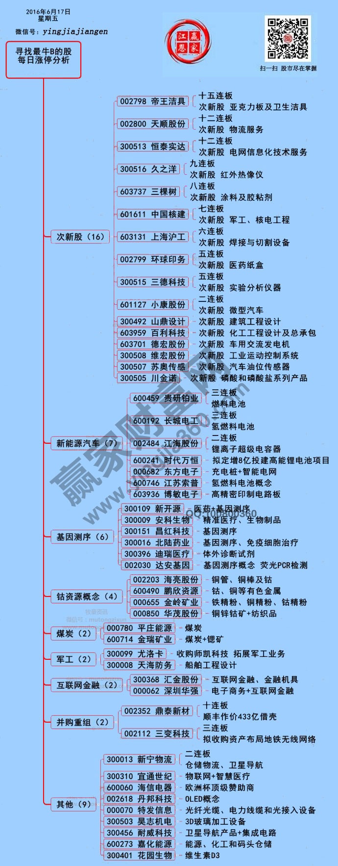 周五兩市漲停個股分析