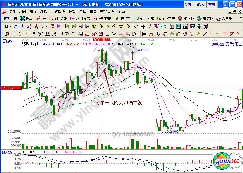 泰禾集團(tuán)000732