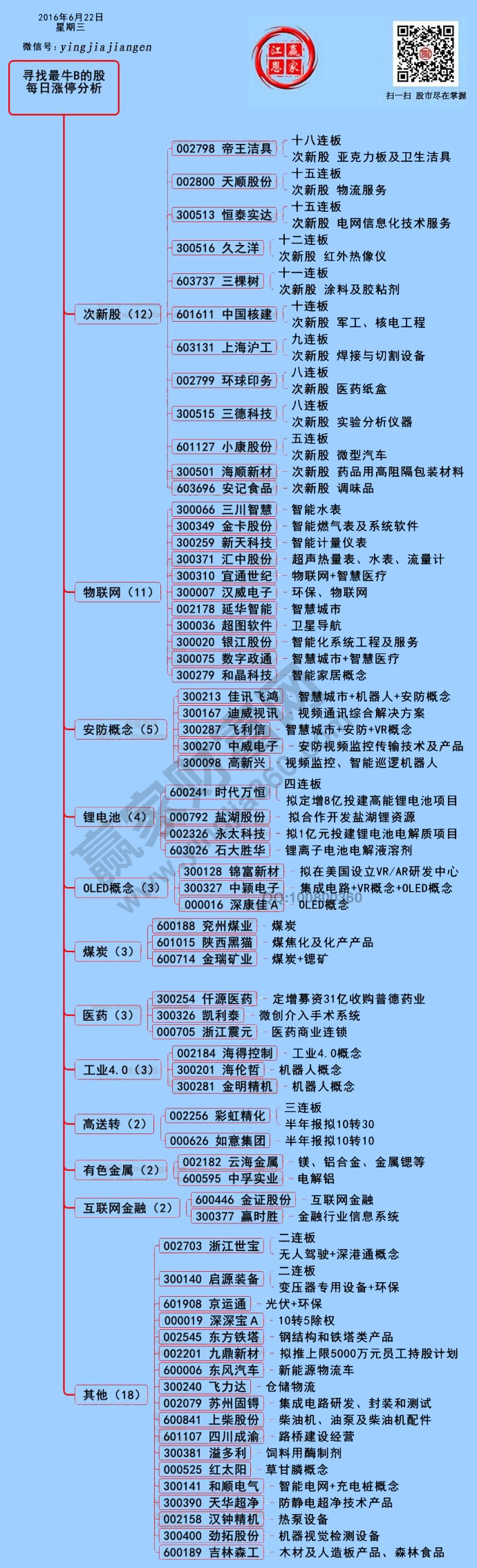 周三兩市漲停個股分析