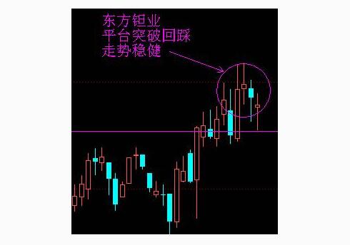 東方鉭業(yè)突破平臺(tái)回踩