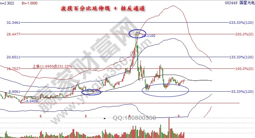 國(guó)星光電江恩價(jià)格分析.jpg