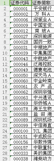 融資融券標(biāo)的股票