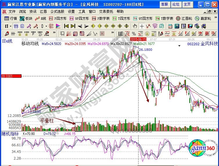 金風科技002202