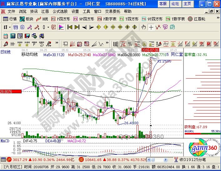 個(gè)人對(duì)于籌碼分布相關(guān)知識(shí)的理解