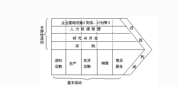 公司內(nèi)部分析.jpg