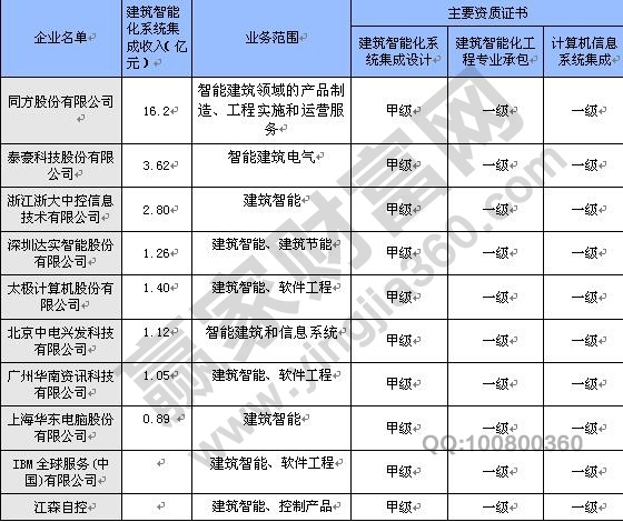 企業(yè)財務(wù)報表