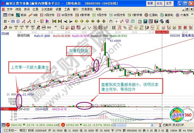 拾級(jí)盤上股票K線形態(tài)