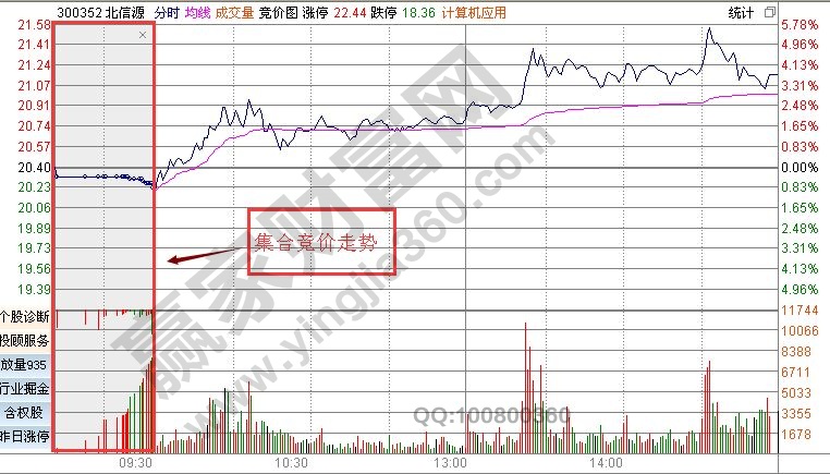 股票開(kāi)盤價(jià)如何確定