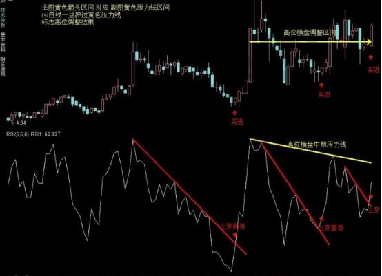 RSI指標趨勢畫線的實戰(zhàn)運用技巧