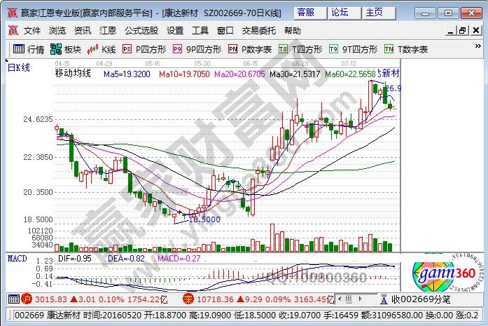 康達(dá)新材私募操盤心理.jpg