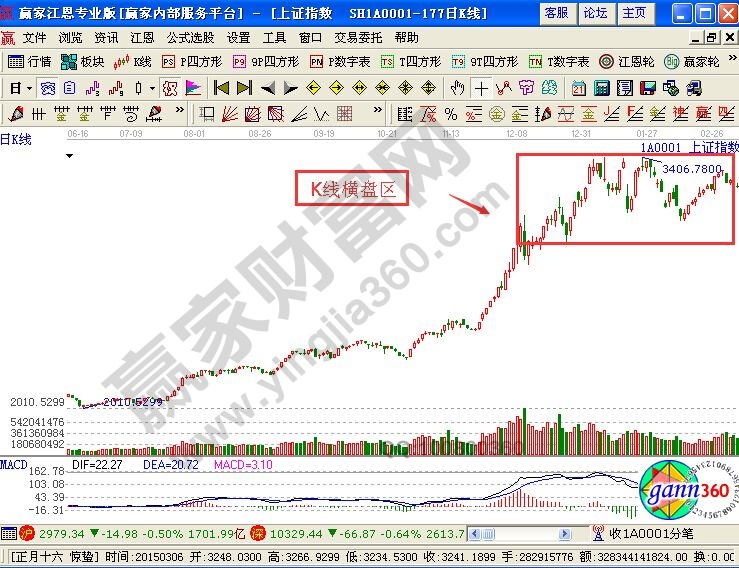 支撐位和壓力位怎么看 