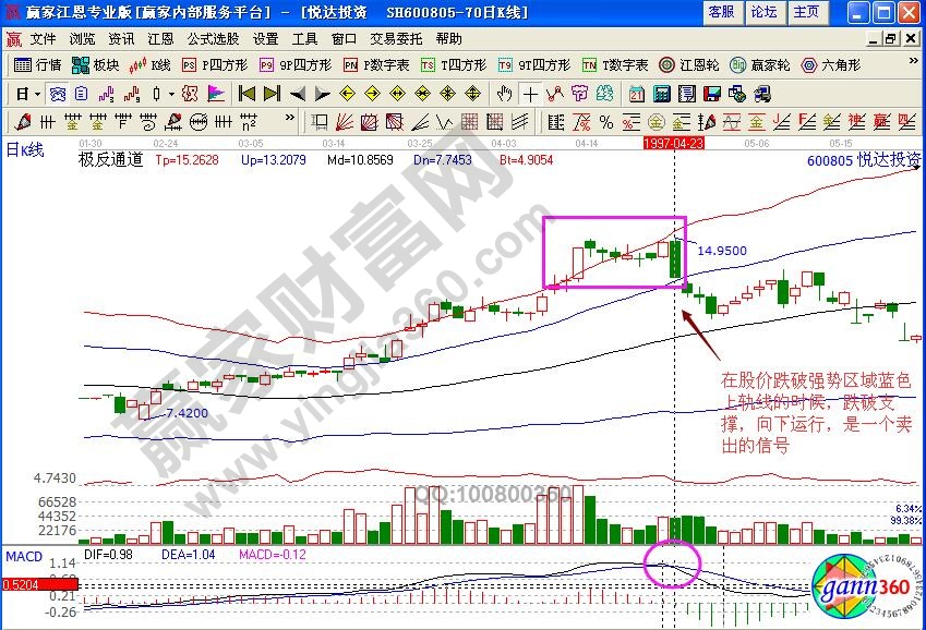 悅達(dá)投資炮樓頂形態(tài)