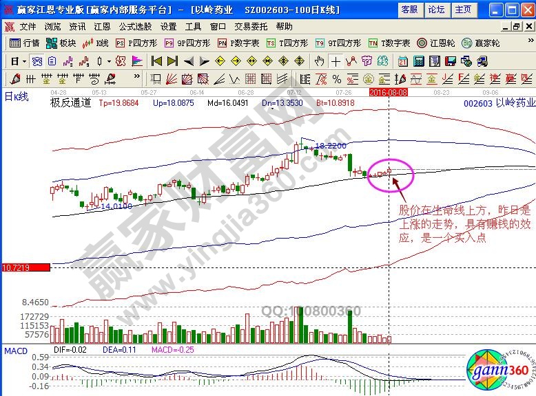 以嶺藥業(yè)極反通道