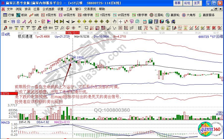 ST云維600725極反通道