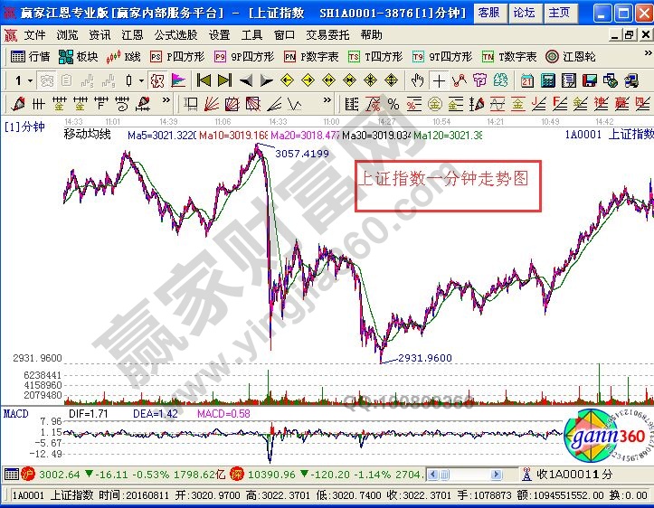 運(yùn)用纏論投需要關(guān)注的五個(gè)問題