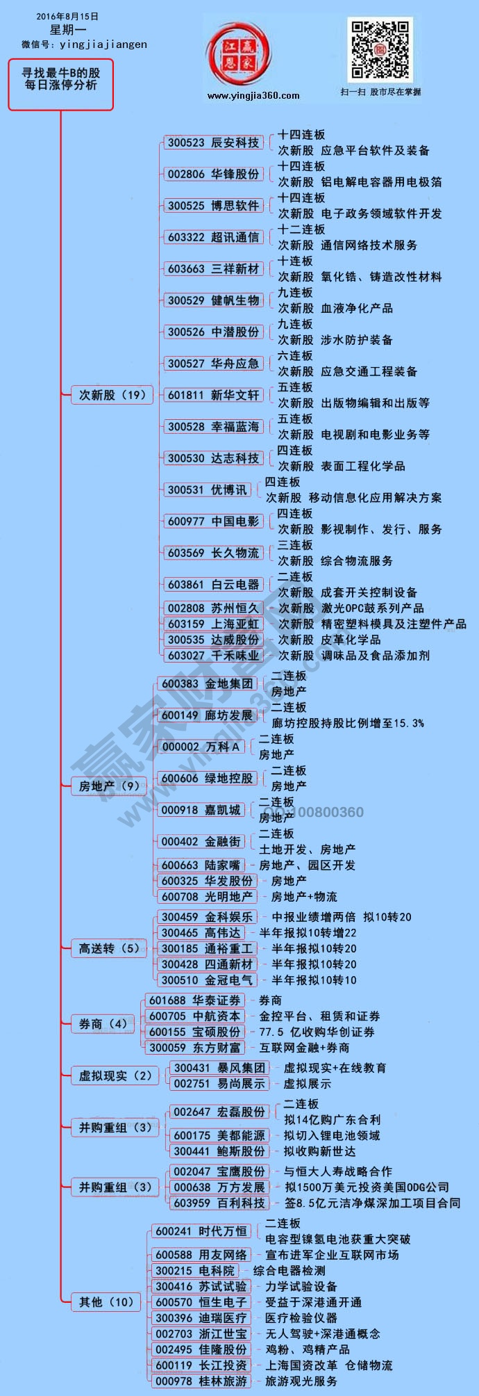 周一漲停個(gè)股