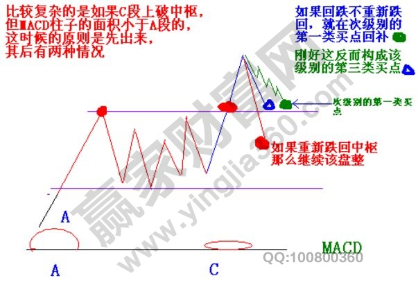 纏論核心技術(shù)要素