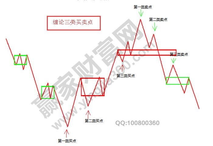 纏論