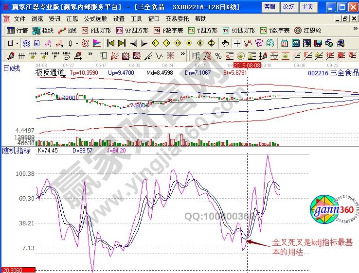 kdj指標(biāo)公式