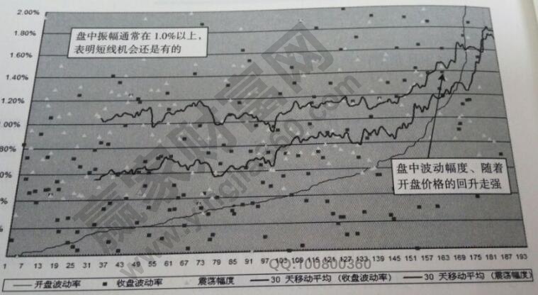 豆粕波動幅度