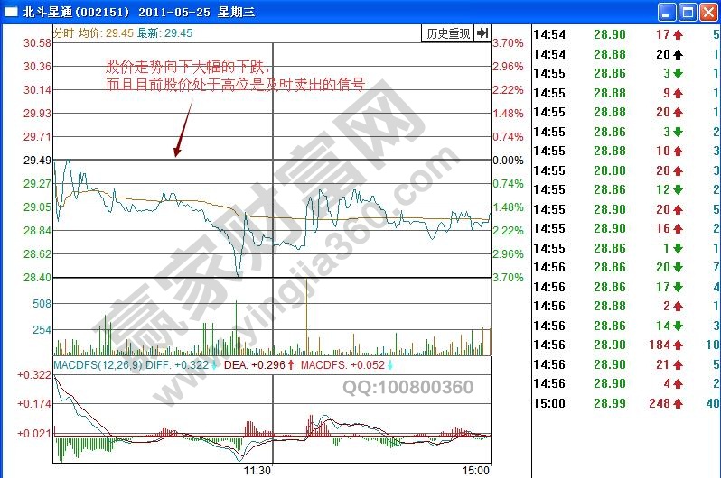 北斗星通分時(shí)圖