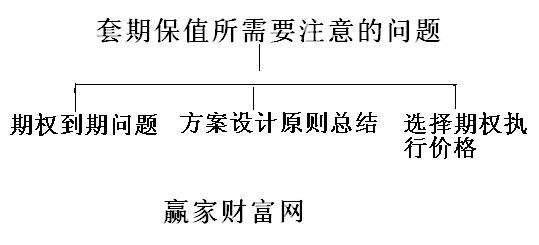 套期保值需要注意的問(wèn)題