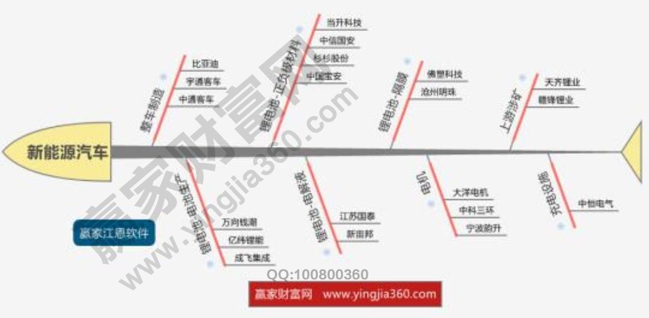 A股新能源汽車概念股、龍頭股