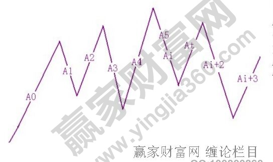 將市場(chǎng)的多重賦格演繹“樂(lè)曲藝術(shù)”