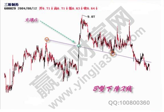 B型下降X線(xiàn)