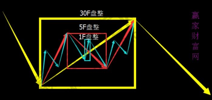 多級(jí)別關(guān)系下的擴(kuò)展