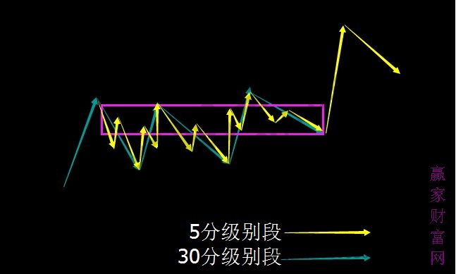 纏論結合律