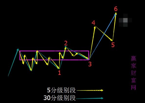 纏中說禪