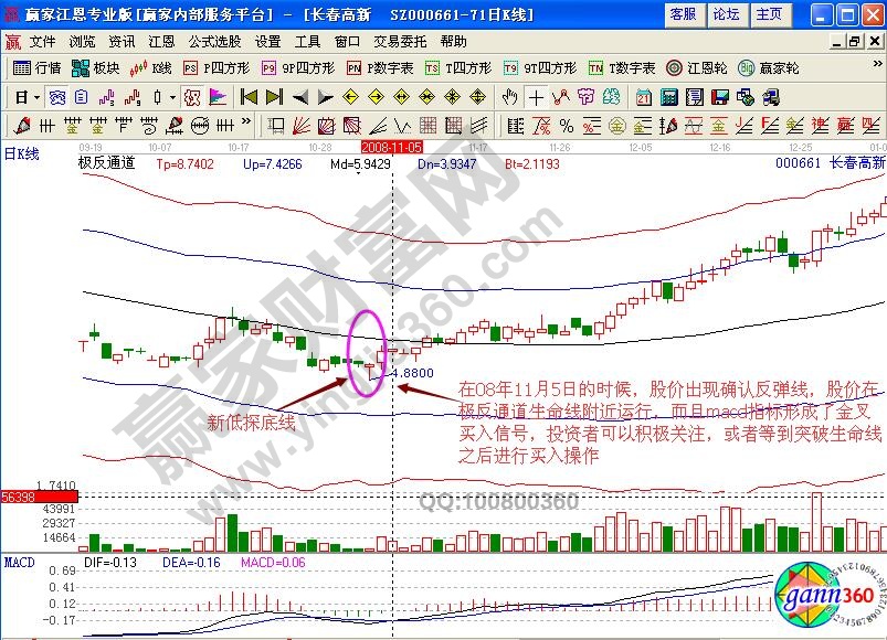 長春高新000661