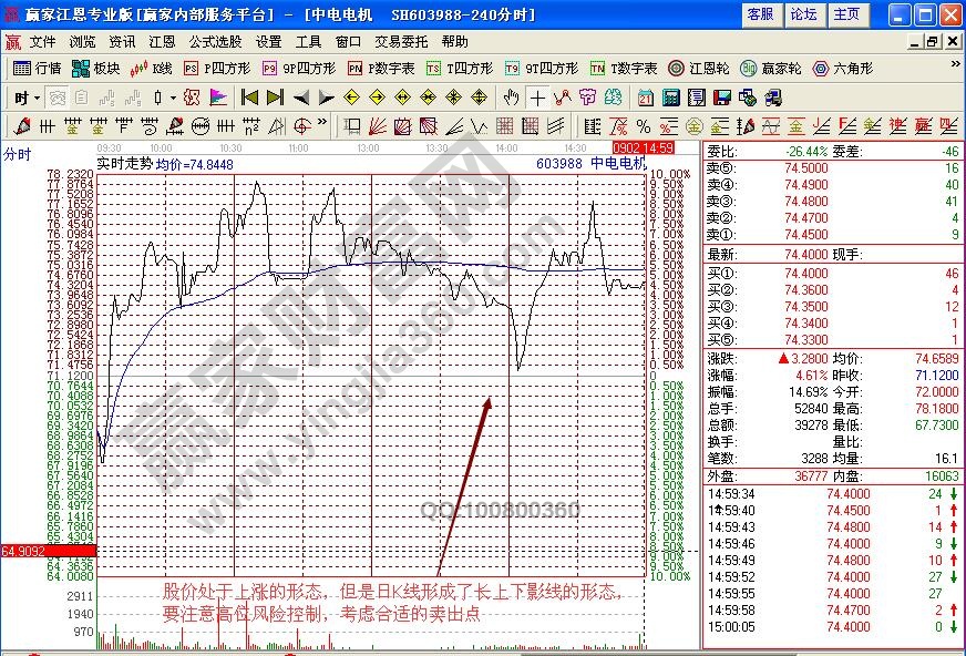 中電電機(jī)分時圖