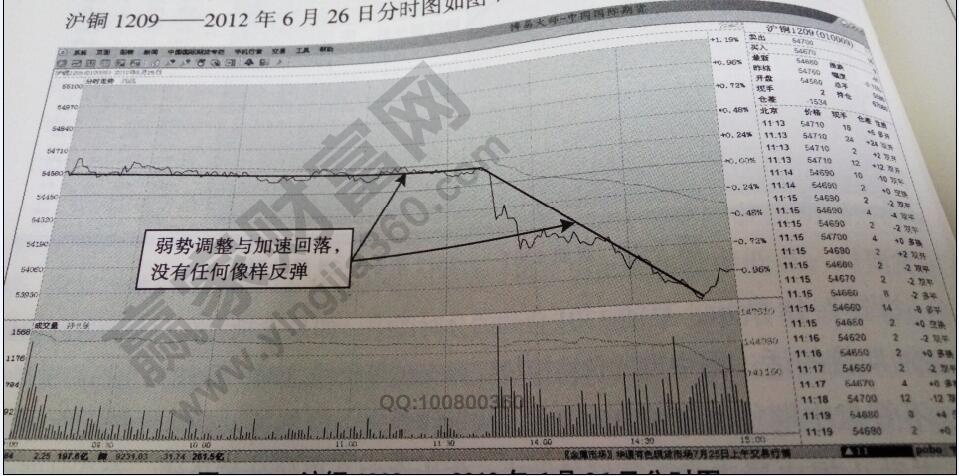 形態(tài)穩(wěn)定加倉(cāng)