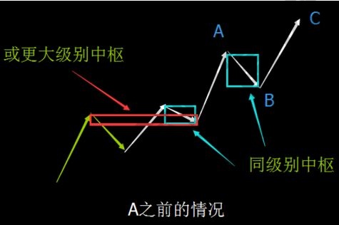 macd背馳