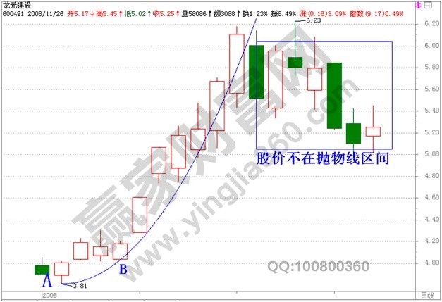 龍元建設(shè)600491