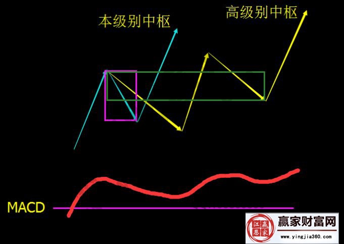 本次級別背馳結(jié)構(gòu)基準(zhǔn)